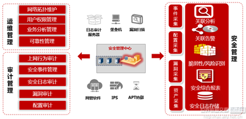 网络安全方案：选择最适合你的防护措施