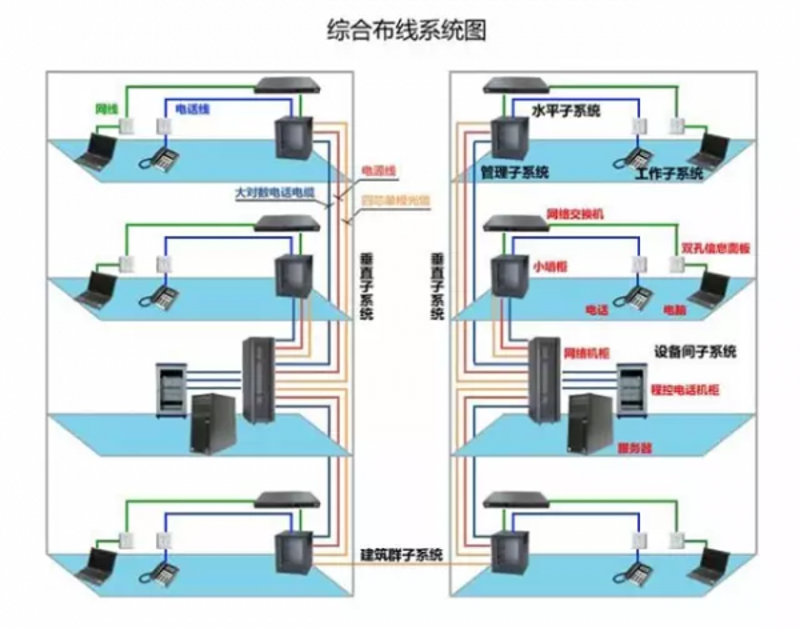 服务器部署