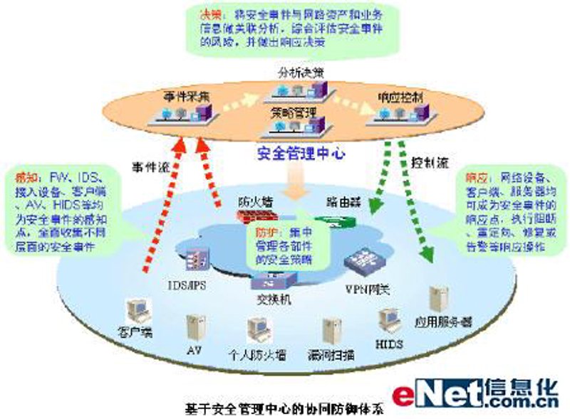 网络安全方案：企业如何构建坚不可摧的防护网