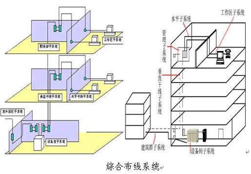 四川网络系统集成：企业信息化建设的新引擎
